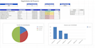 create project management dashboards and KPI trackers