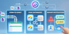 build makecom automations to put your business on autopilot