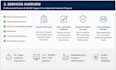 review industrial electrical and plc schematics