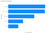 create professional power bi dashboards and reports