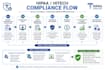 medical billing and coding , credentialing , as a medical biller