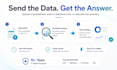 run ai data analysis ga4, sql, bigquery, sheets, dashboards