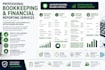 do bookkeeping and prepare financial statements