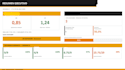 create professional excel dashboards, KPI reports and data analysis