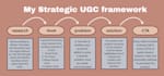 create ugc content targeted towards gen z