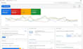 setup, optimize and manage google ads PPC campaigns
