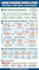design healthcare posters as an mbbs doctor