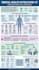 create graphical abstracts for research as an mbbs doctor