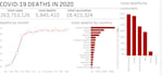 create expert tableau and power bi dashboards with insights
