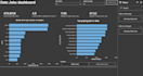 data analysis and dashborad using power bi