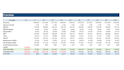 create a professional dcf valuation model in excel
