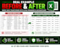 clean and format excel data, remove duplicates and fix errors