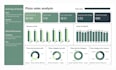 create power bi sales dashboard and KPI reports