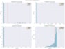 create professional dashboards for data visualization