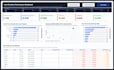 build interactive power bi dashboards with dax and sql