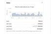 ebay dropshipping on profit share