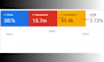 generate high quality local leads with google ads, PPC campaign