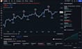 develop professional tradingview pine script strategies