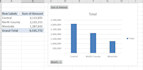 do data entry, data cleaning, format, marge, split