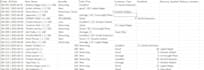 do data entry, data cleaning, format, marge, split