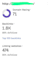 increase domain rating dr 70 using high authority SEO backlinks ahrefs DR