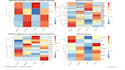 perform single cell rna seq analysis using r and seurat