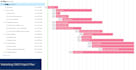 program manage digital transformations