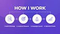 optimize meta ads for leads and sales