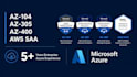audit your azure environment and reduce your cloud costs