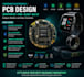 design wearable electronics pcb smartwatch, ring, glass, ble iot