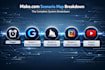 build a faceless ai youtube automation system with make and gemini