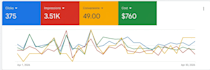 do google ads audit to stop wasted spend