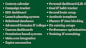 notion notion template notion expert template design notion virtual assistant