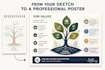 design a professional infographic