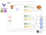 setup AWS eks, kubernetes, ci cd and devops automation