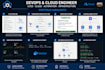 automate your cloud infrastructure and cicd pipeline