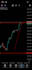 price prediction using fractal geometry