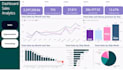 do an analysis, cleaning and visualizations