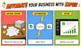 be your zapier automation and integration expert