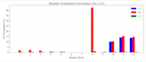 create scientific plots and data visualization in python