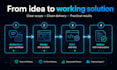 build your custom software tool