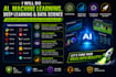 do ai, machine learning, deep learning, data science tasks