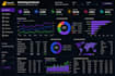 power bi dashboard with dax and data modeling