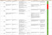 be your expert QA for manual and automation testing