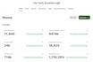 substack account setup substack newsletter substack promote manage substack post