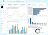 make an insightful, decision helping, power bi dashboard