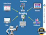 develop custom python scripts for web scraping and automation