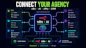 automate your agency operations with n8n and ai