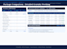 process payroll and prepare professional payslips in excel