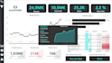 create professional power bi dashboards and KPI reports